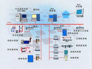 建筑电气设计进阶提升之路 电能质量控制装置的研制