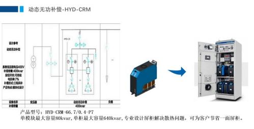 电能质量指标及其综合治理与控制装置研制