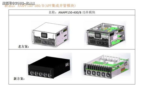 低压电能质量产品介绍与案例分析 电能质量控制装置的研制与应用