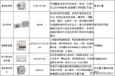 从“鸭子曲线”到“峡谷曲线” 解析工商业储能如何成为虚拟电厂的核心支撑