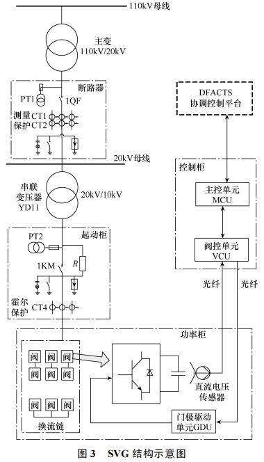 浅析安科瑞静止无功发生器在某工业园区电能质量配电网中的应用与电能质量控制装置的研制