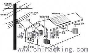 分布式光伏并网发电系统接入配电网的电能质量问题及控制装置研制探讨