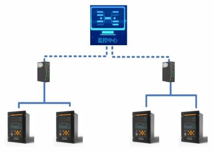 安科瑞APView500电能质量在线监测装置 谐波分析与闪变监测在110kV及以下供电系统电能质量控制中的关键角色
